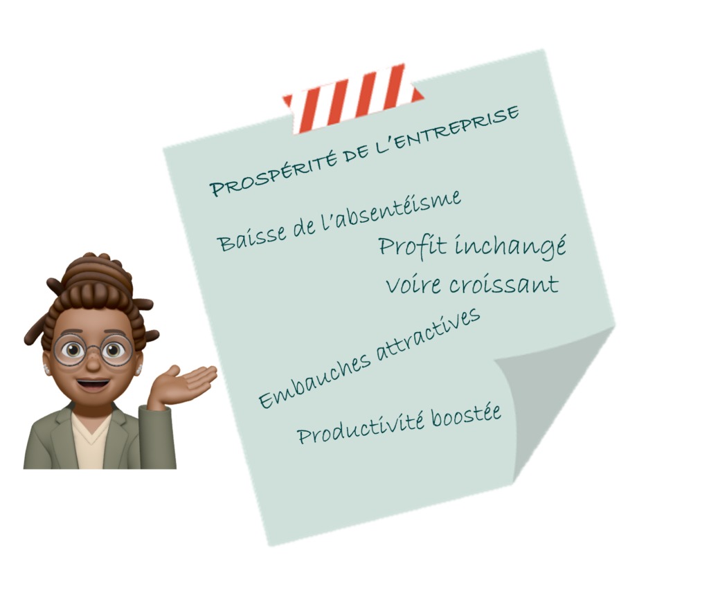 Post-it prospérité de l'entreprise